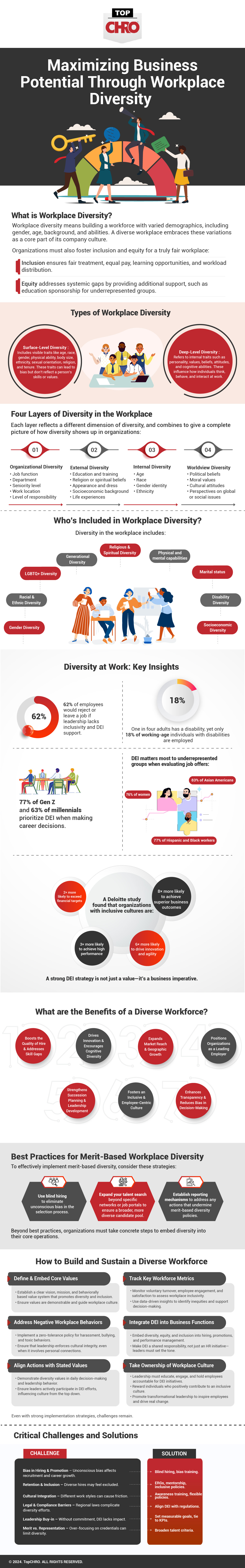 Maximizing Business Potential Through Workplace Diversity